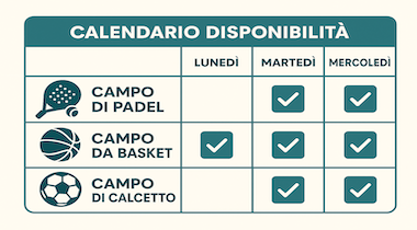 Calendari campi
